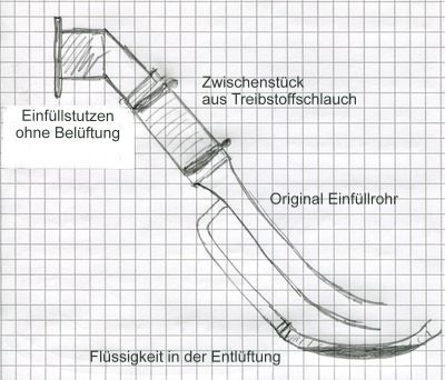 Fuellrohr Zeichnung